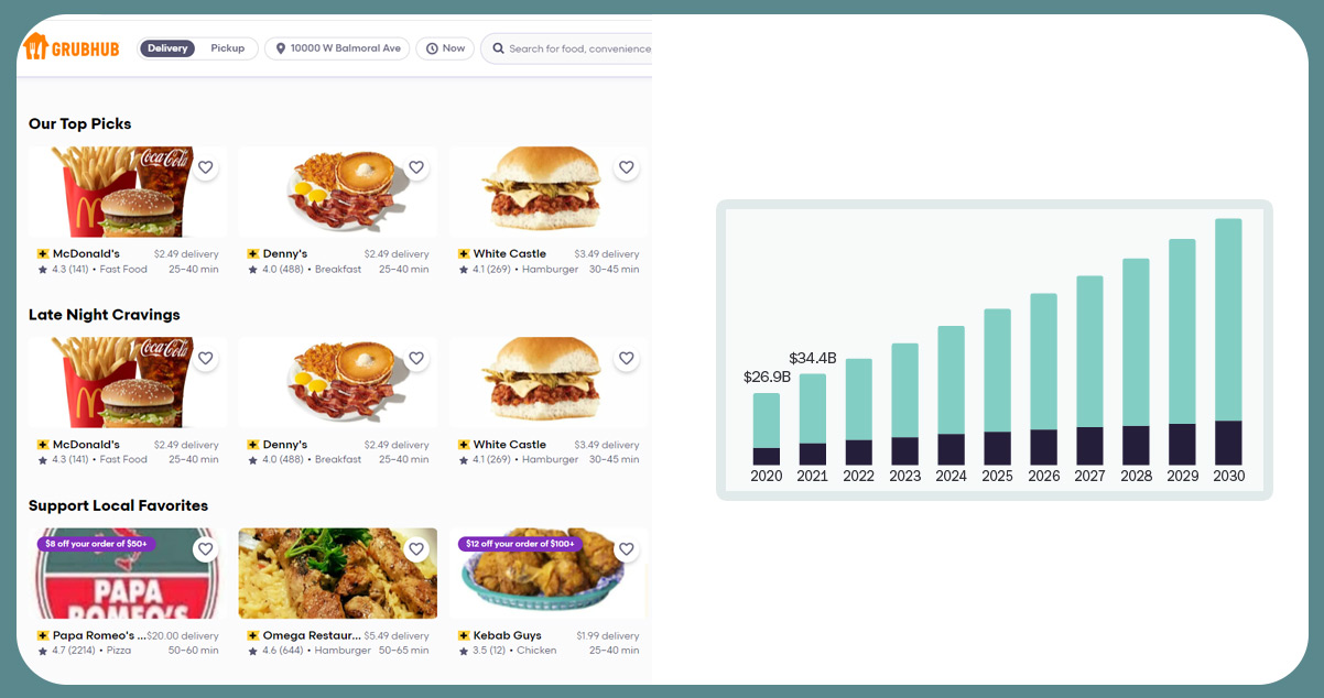 How-Grubhub-Scraped-Data-Help-Know-Rapid-Growth-of-Online-Food-Delivery-Market-in-the-US